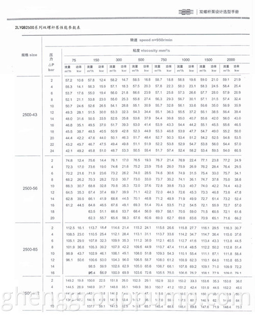 technical parameter